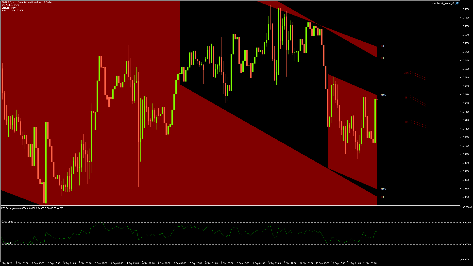 GBPUSD - 11/09/2026 / 14:00:01