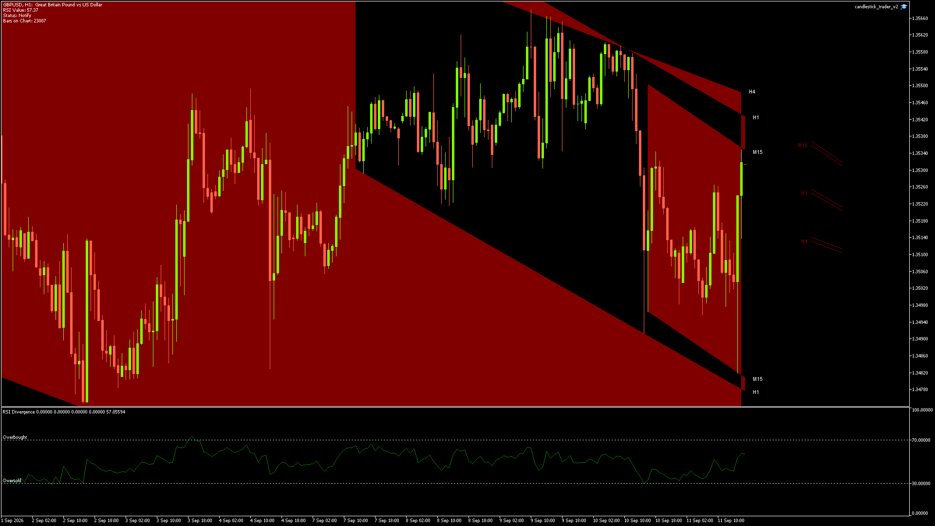 GBPUSD - 11/09/2026 / 15:00:01