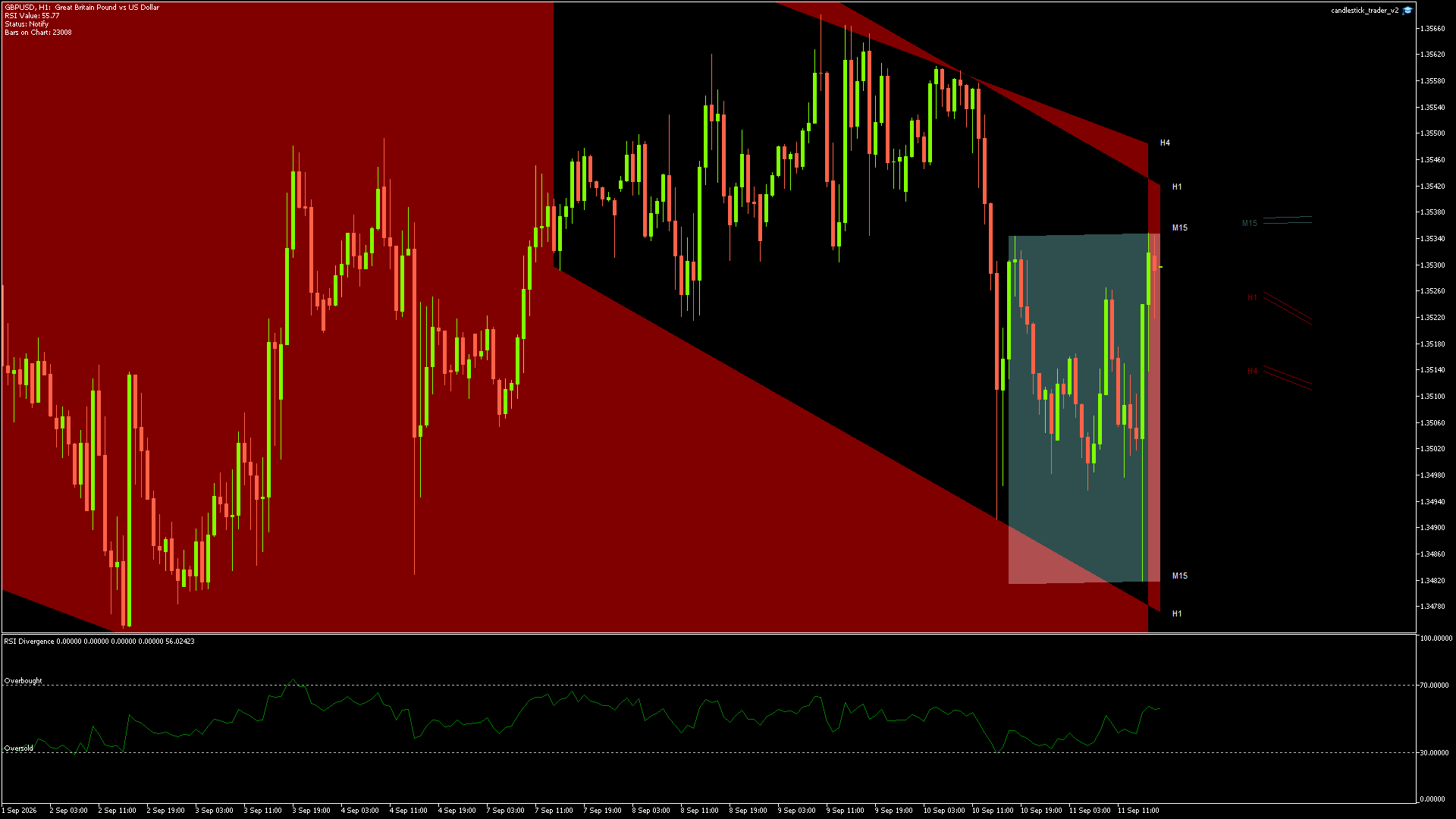 GBPUSD Chart
