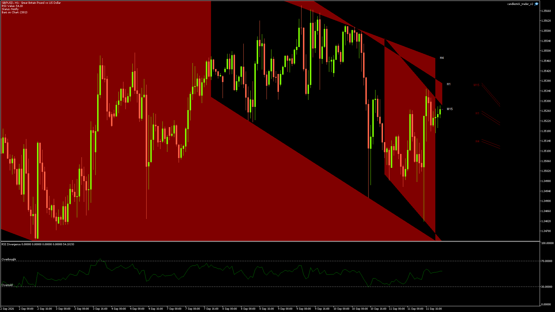 GBPUSD - 11/09/2026 / 21:00:00