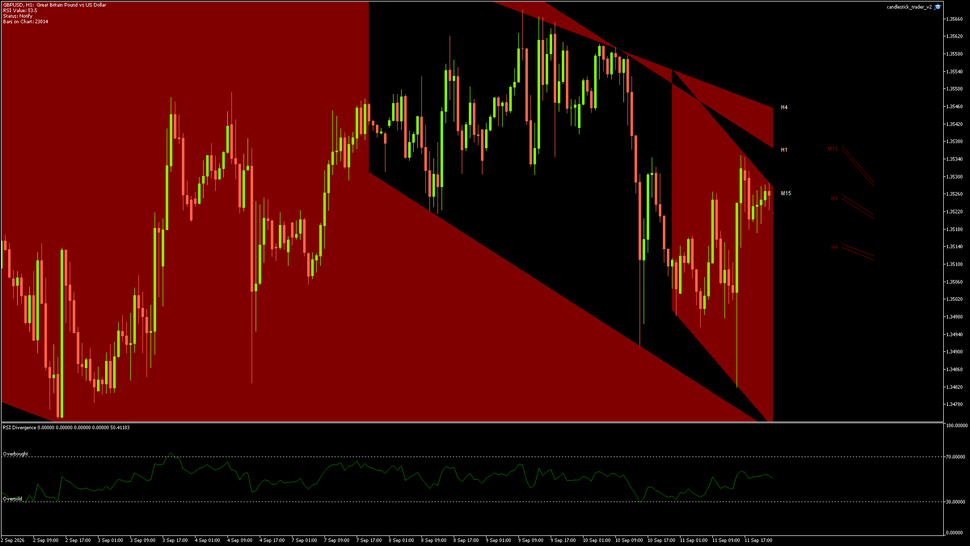 GBPUSD - 13/09/2026 / 22:00:01