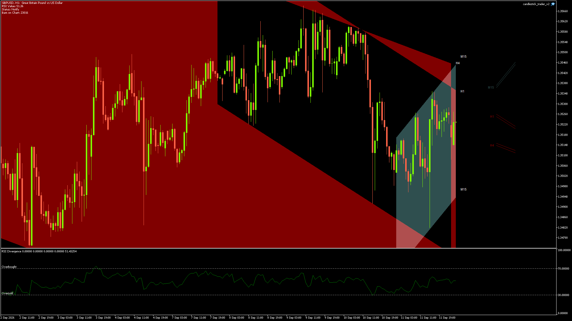 GBPUSD - 14/09/2026 / 00:00:01