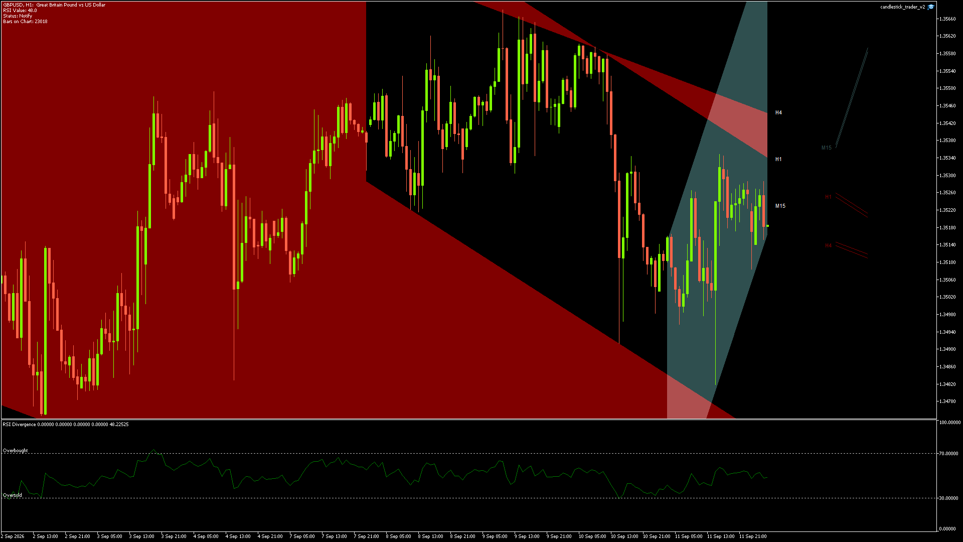 GBPUSD - 14/09/2026 / 02:00:00