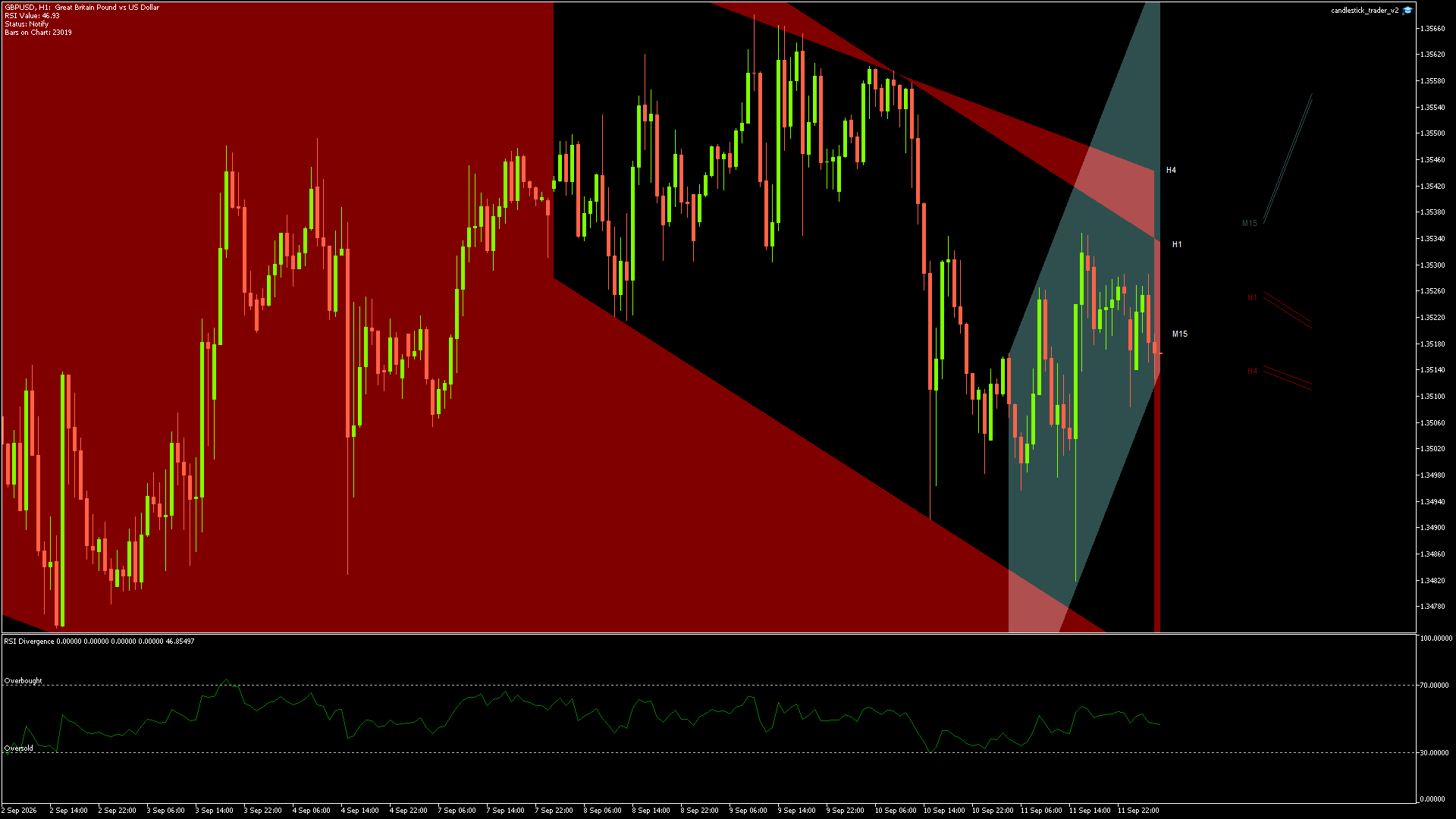 GBPUSD - 14/09/2026 / 03:00:00