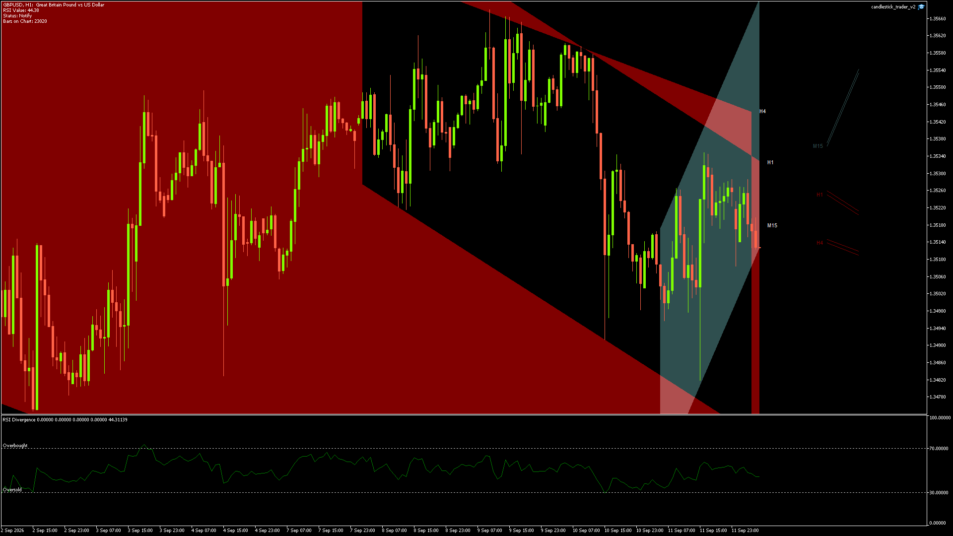 GBPUSD - 14/09/2026 / 04:00:00