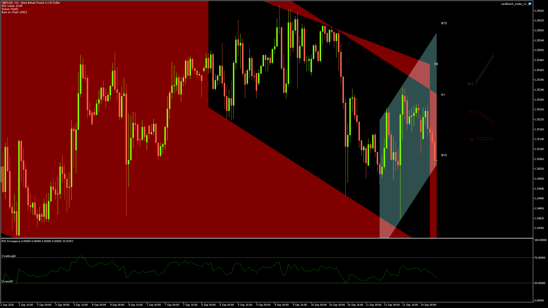 GBPUSD - 14/09/2026 / 05:00:02