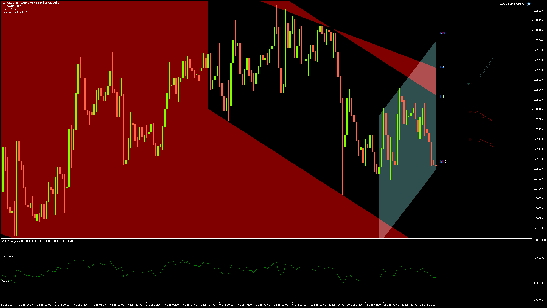 GBPUSD - 14/09/2026 / 06:00:00