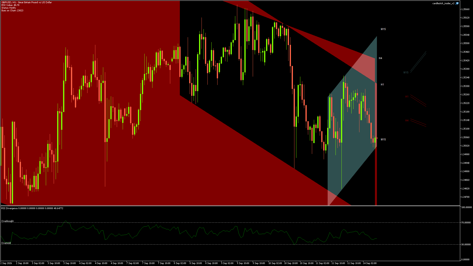 GBPUSD - 14/09/2026 / 07:00:02