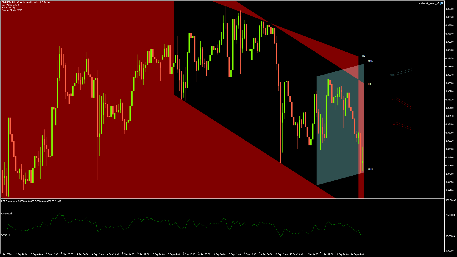GBPUSD - 14/09/2026 / 09:00:00