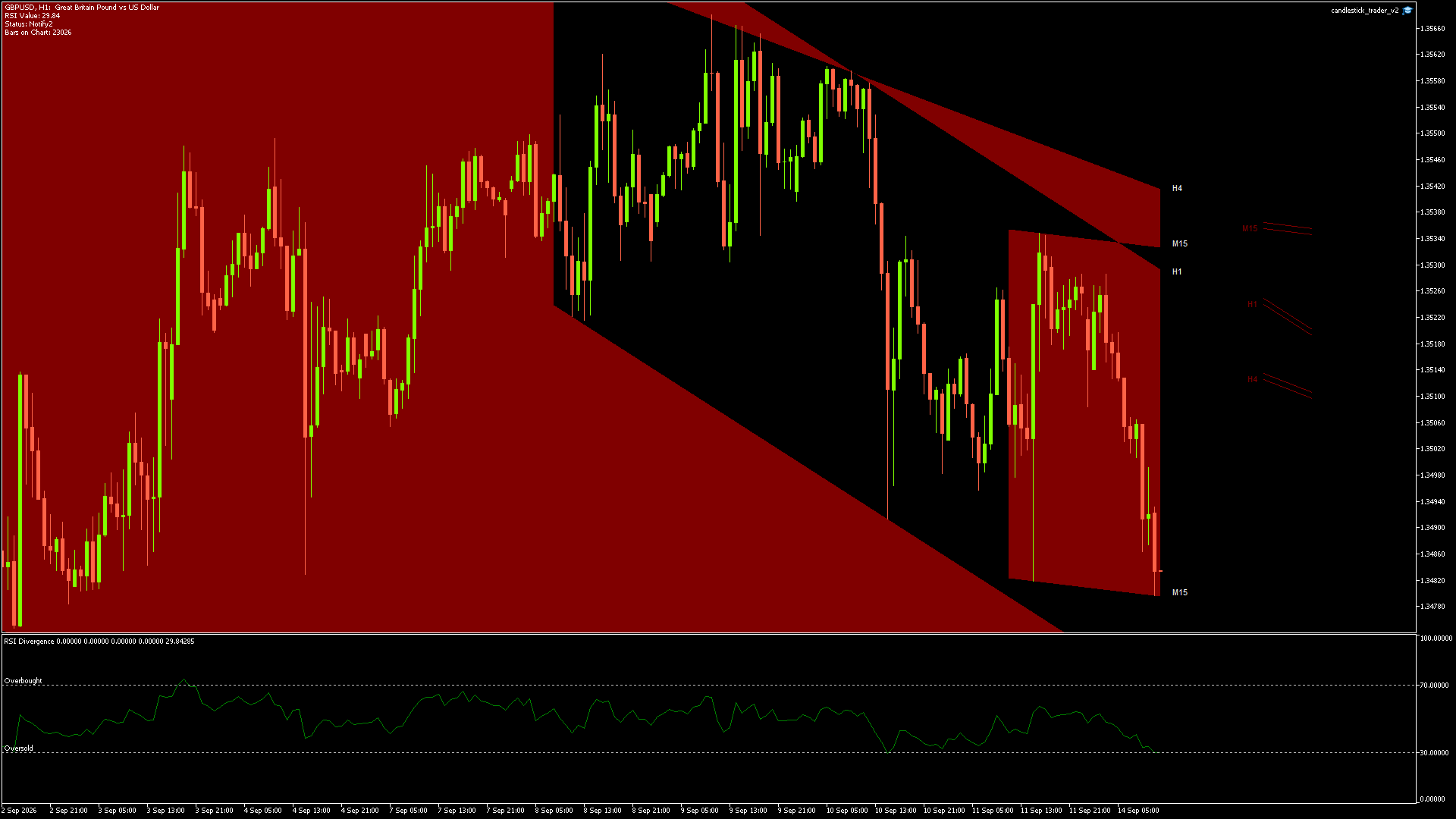 GBPUSD - 14/09/2026 / 10:00:00