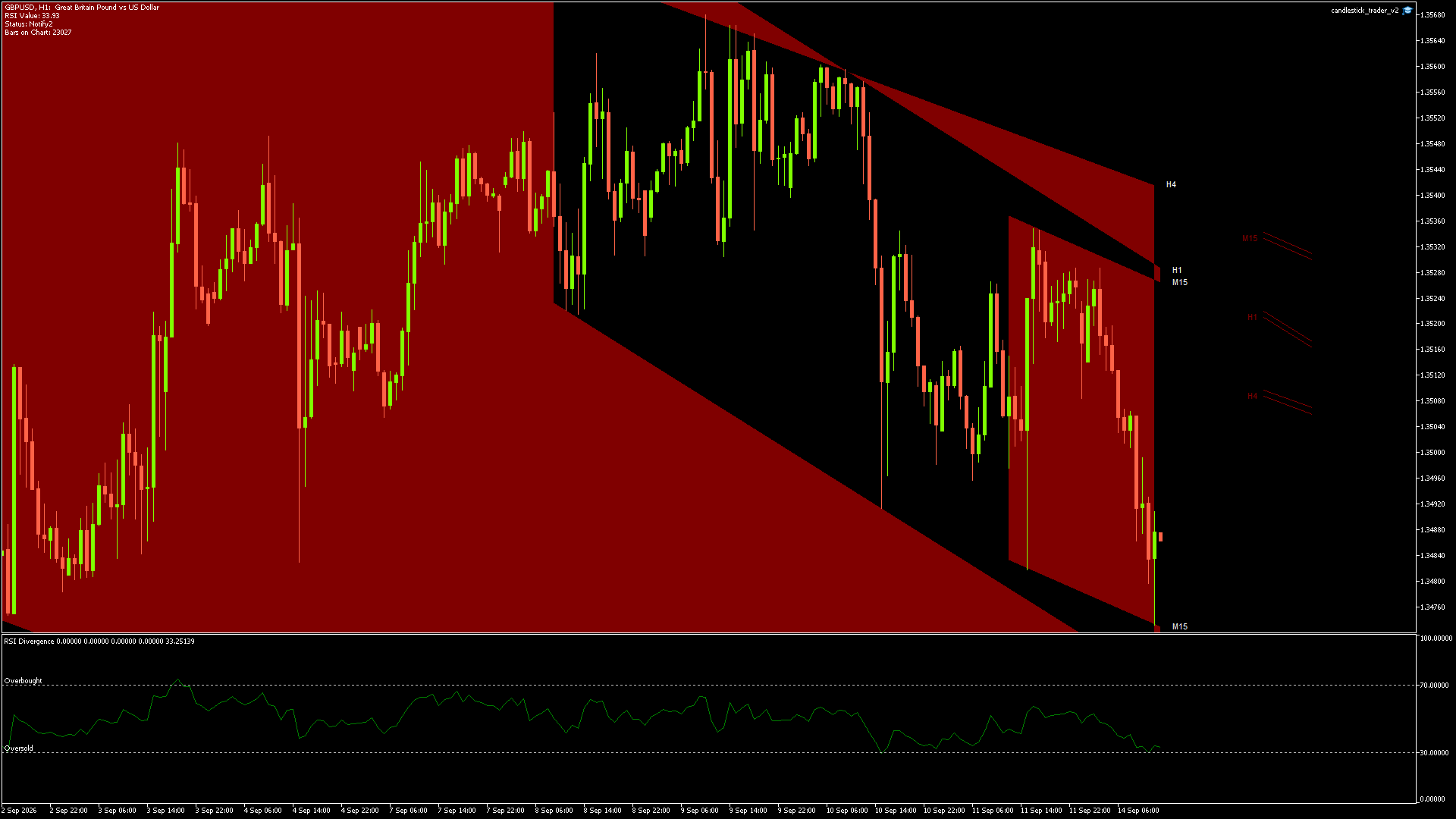 GBPUSD - 14/09/2026 / 11:00:00