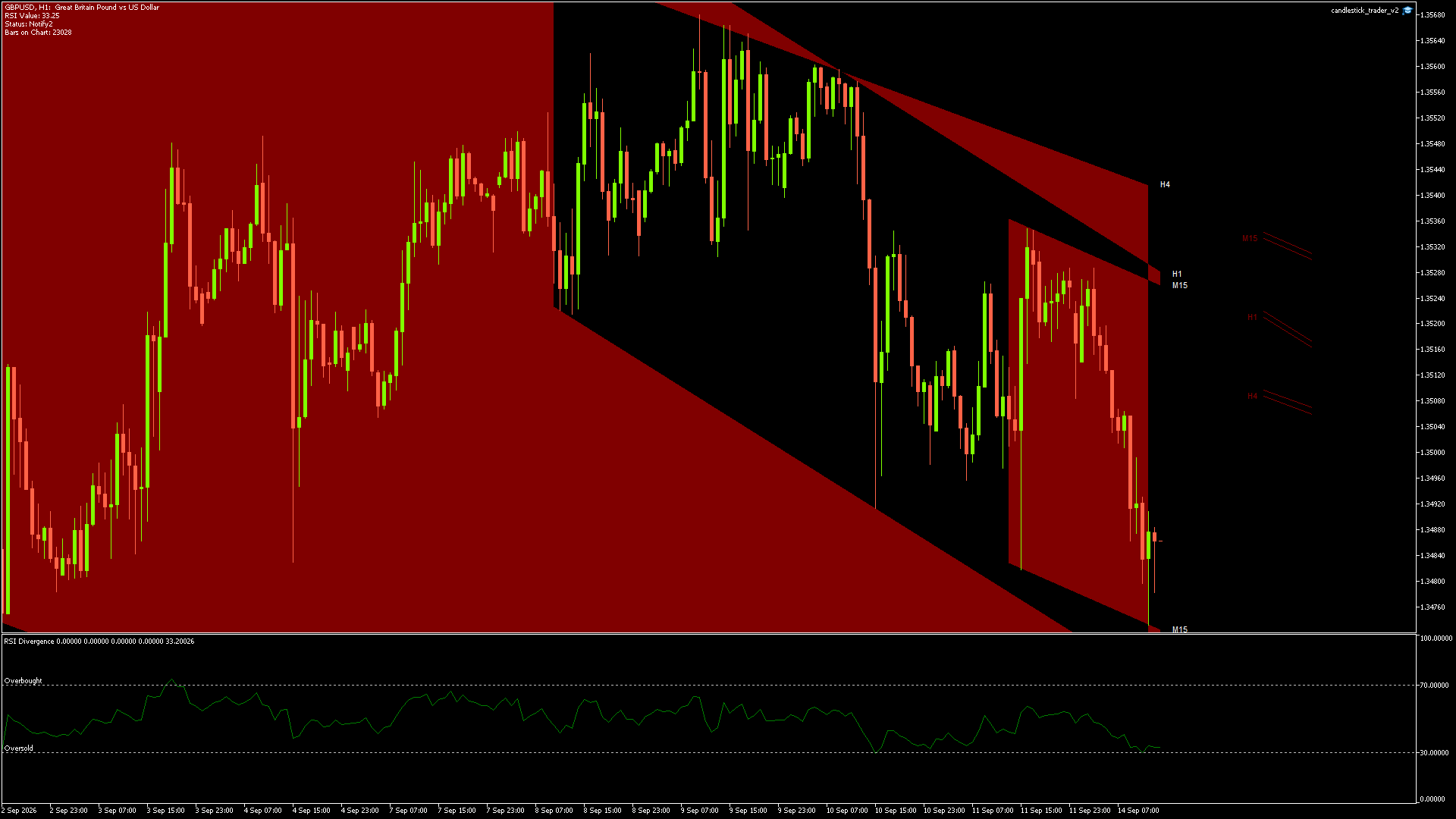 GBPUSD - 14/09/2026 / 12:00:00