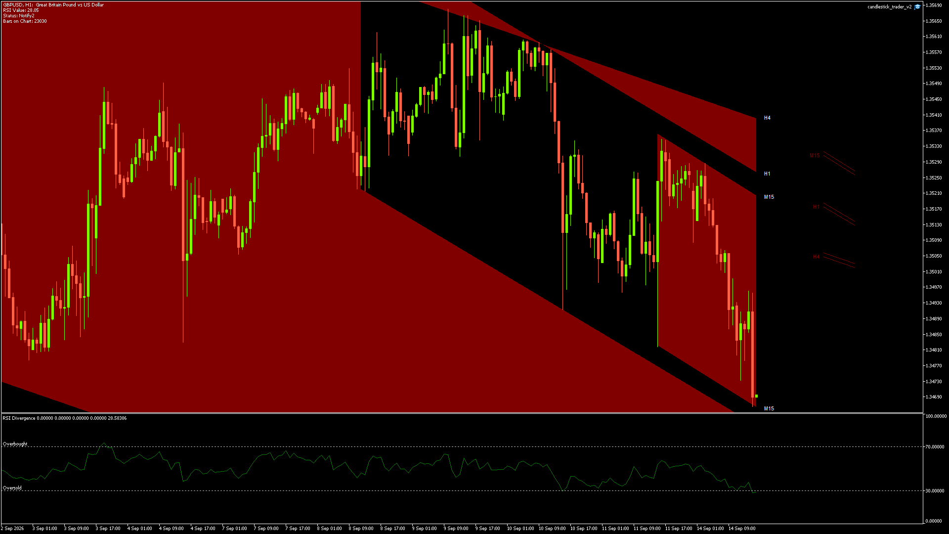 GBPUSD - 14/09/2026 / 14:00:00