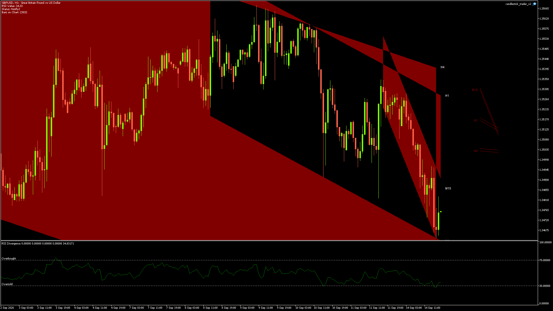 GBPUSD - 14/09/2026 / 16:00:02