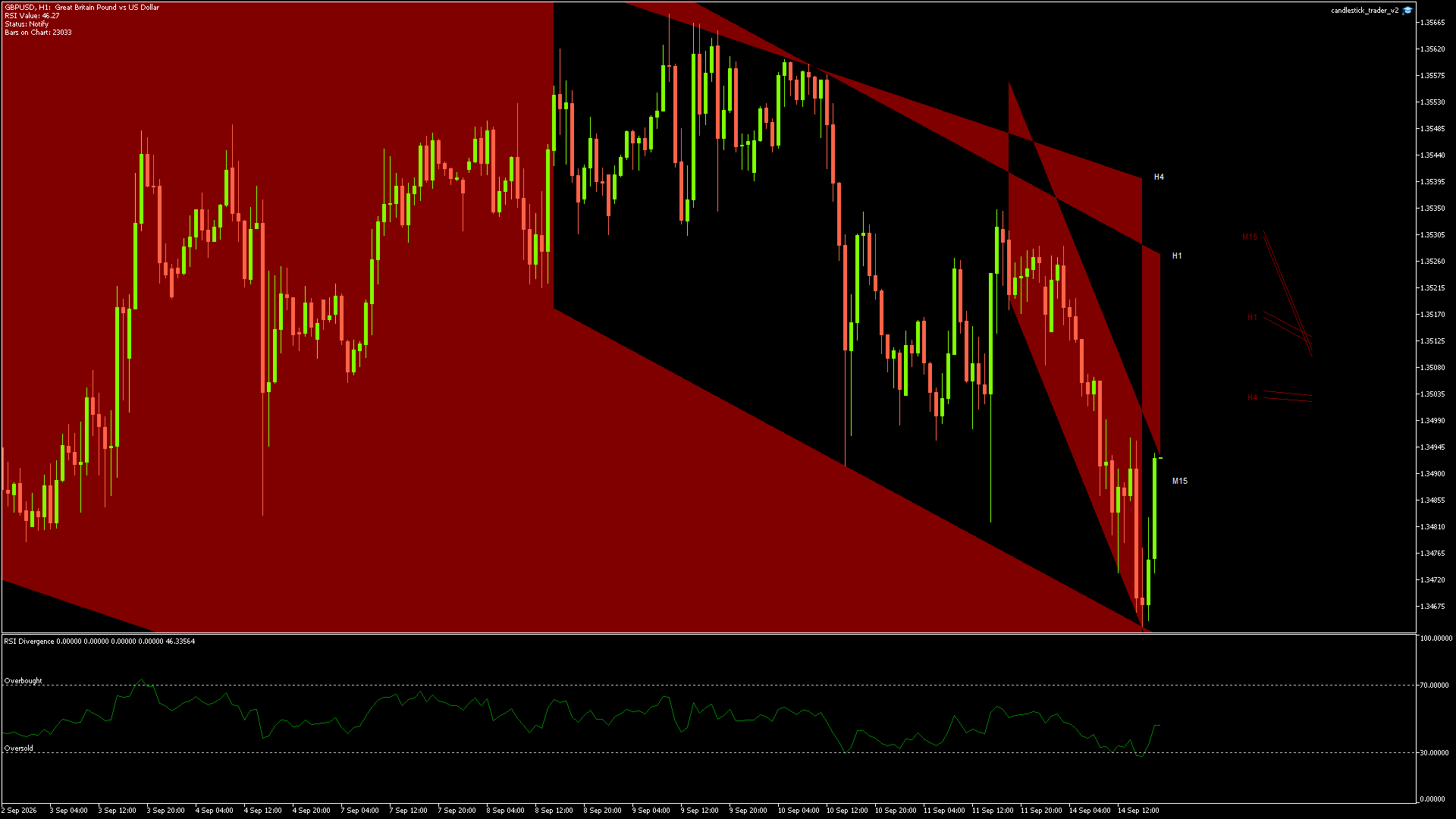 GBPUSD - 14/09/2026 / 17:00:00