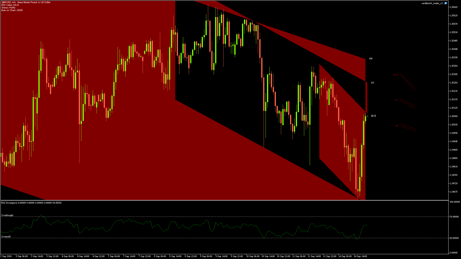 GBPUSD - 14/09/2026 / 19:00:01