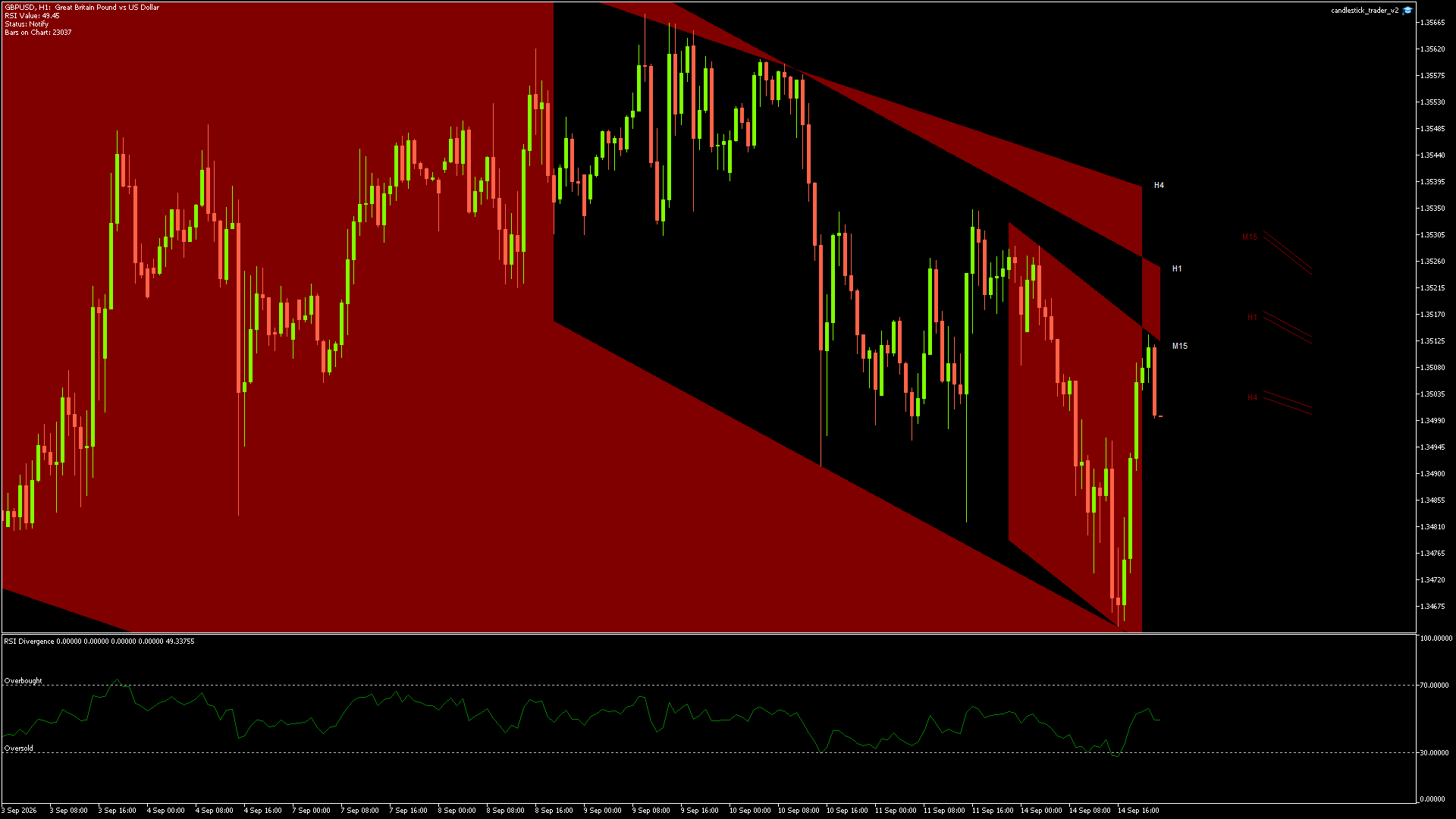 GBPUSD - 14/09/2026 / 21:00:00