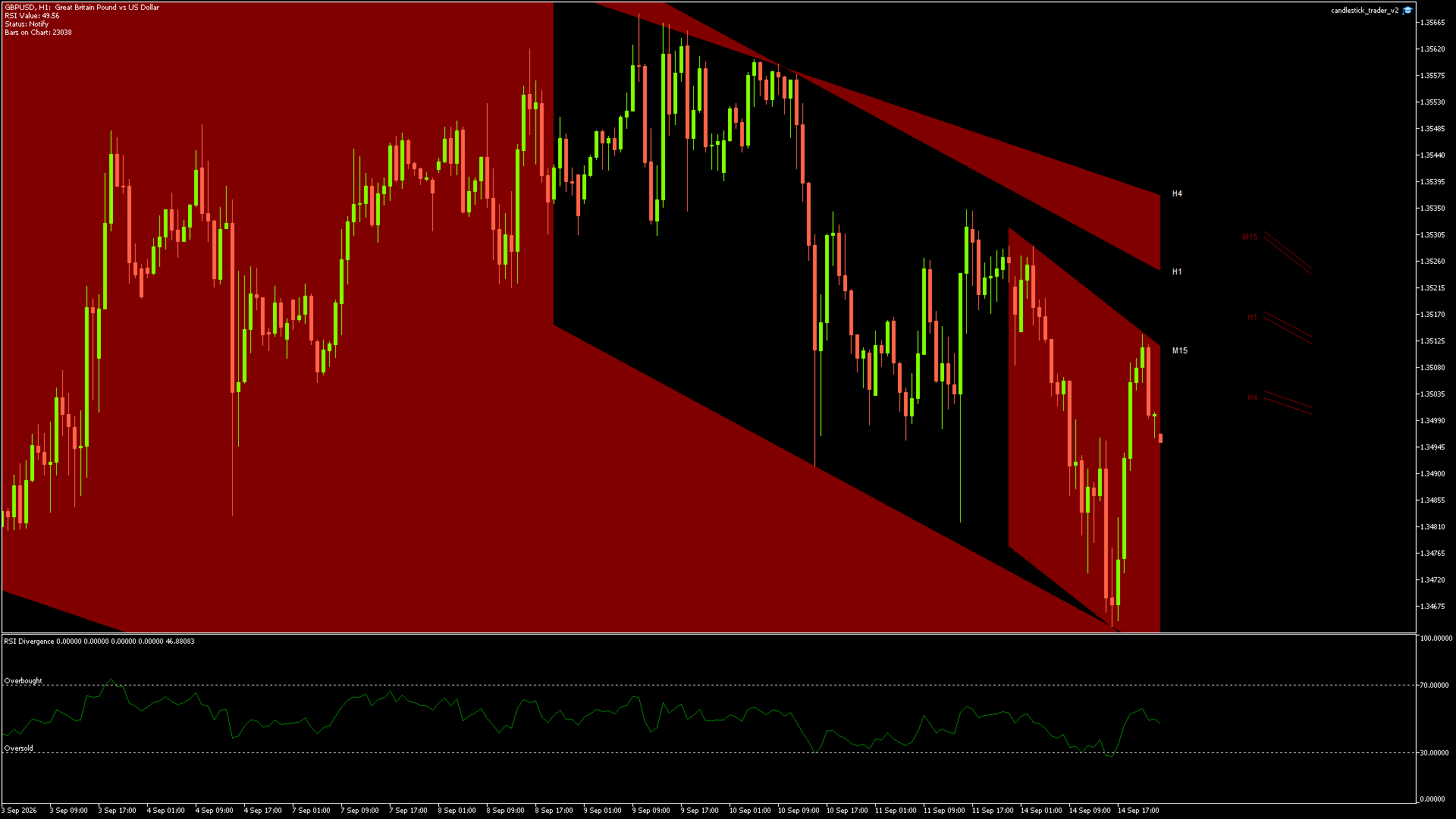 GBPUSD - 14/09/2026 / 22:00:01