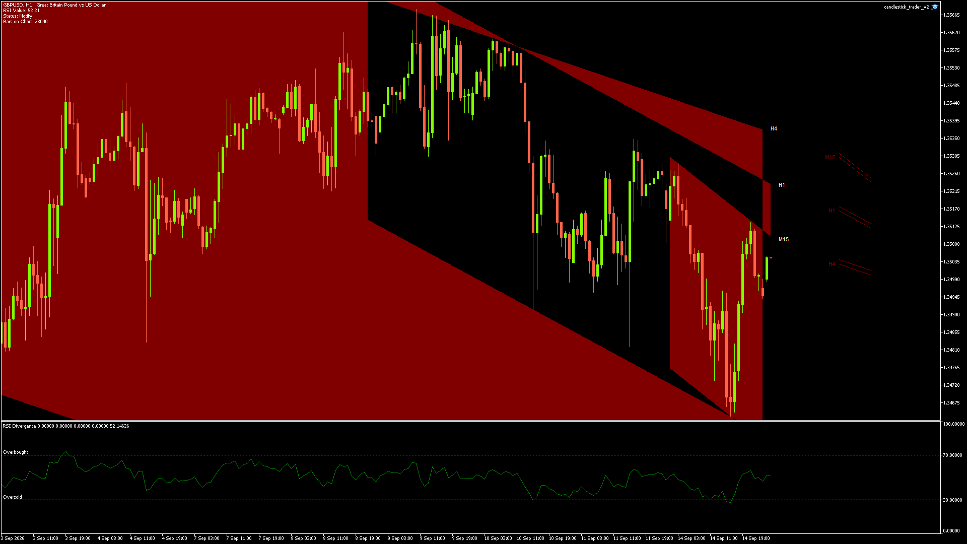 GBPUSD - 15/09/2026 / 00:00:00