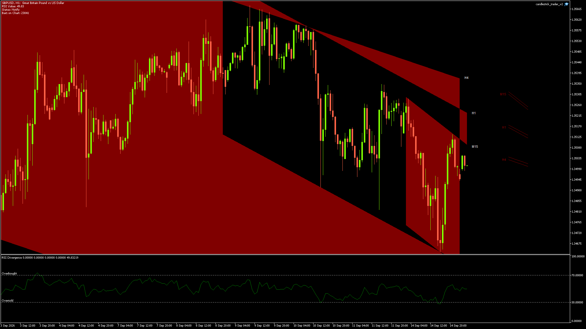 GBPUSD - 15/09/2026 / 01:00:02