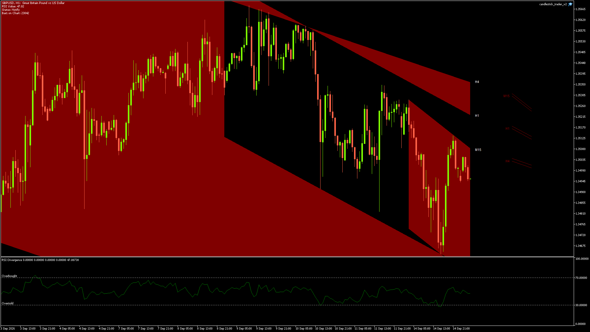 GBPUSD - 15/09/2026 / 02:00:01