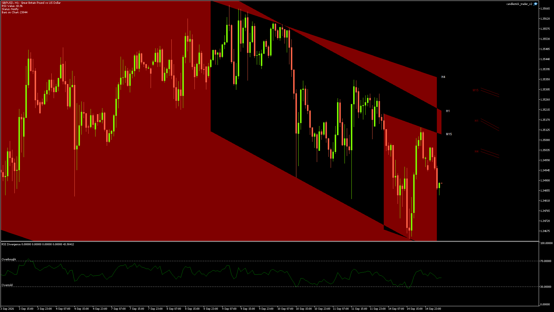 GBPUSD - 15/09/2026 / 04:00:00