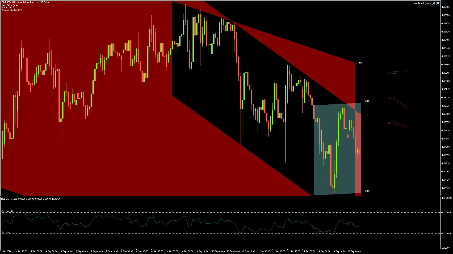 GBPUSD Chart