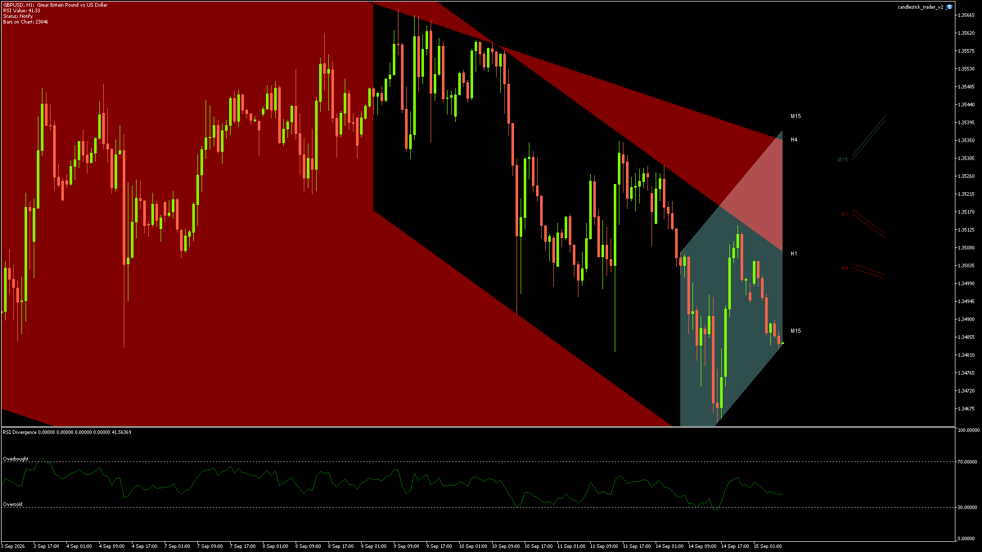 GBPUSD - 15/09/2026 / 06:00:00
