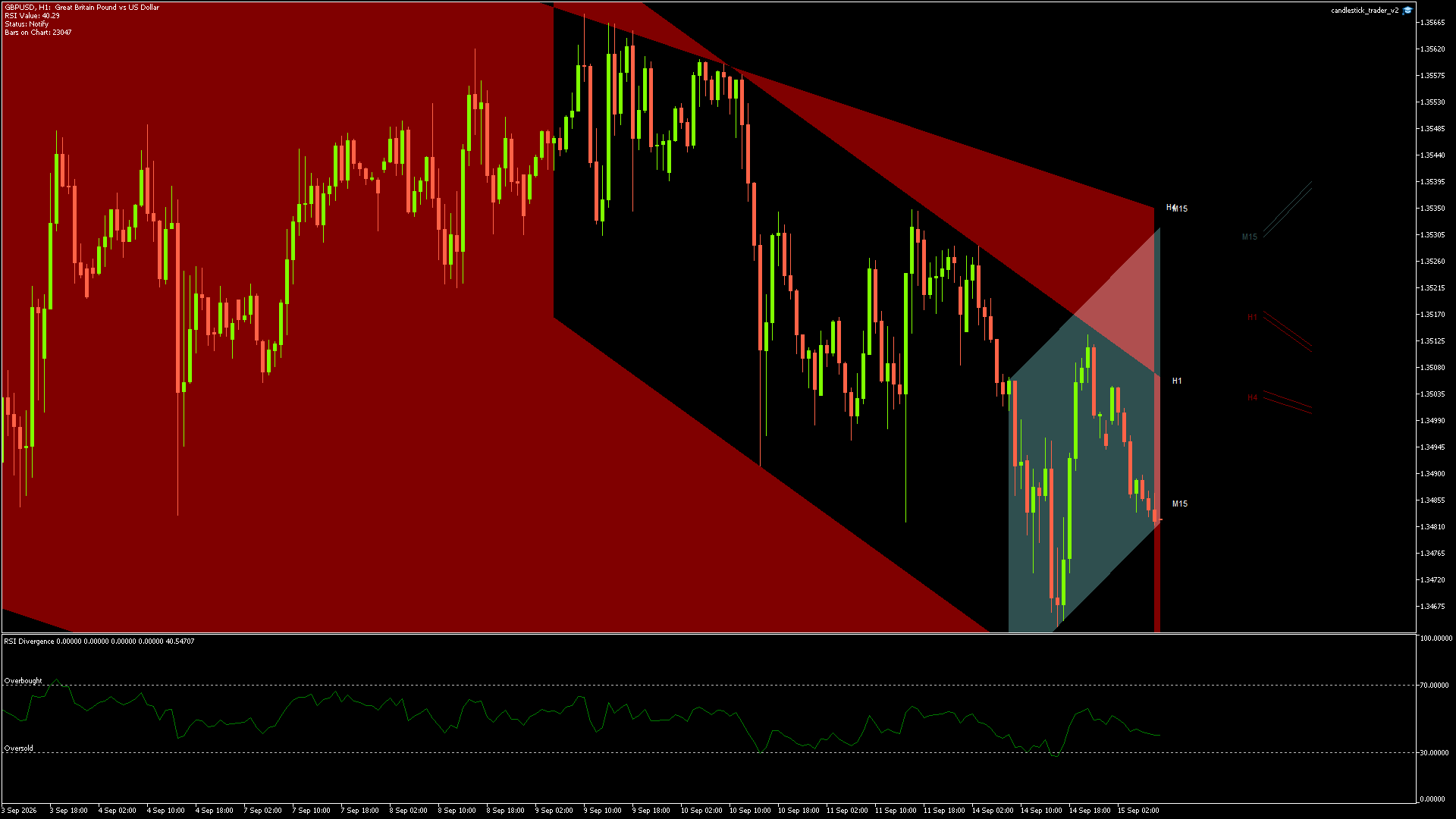 GBPUSD - 15/09/2026 / 07:00:00