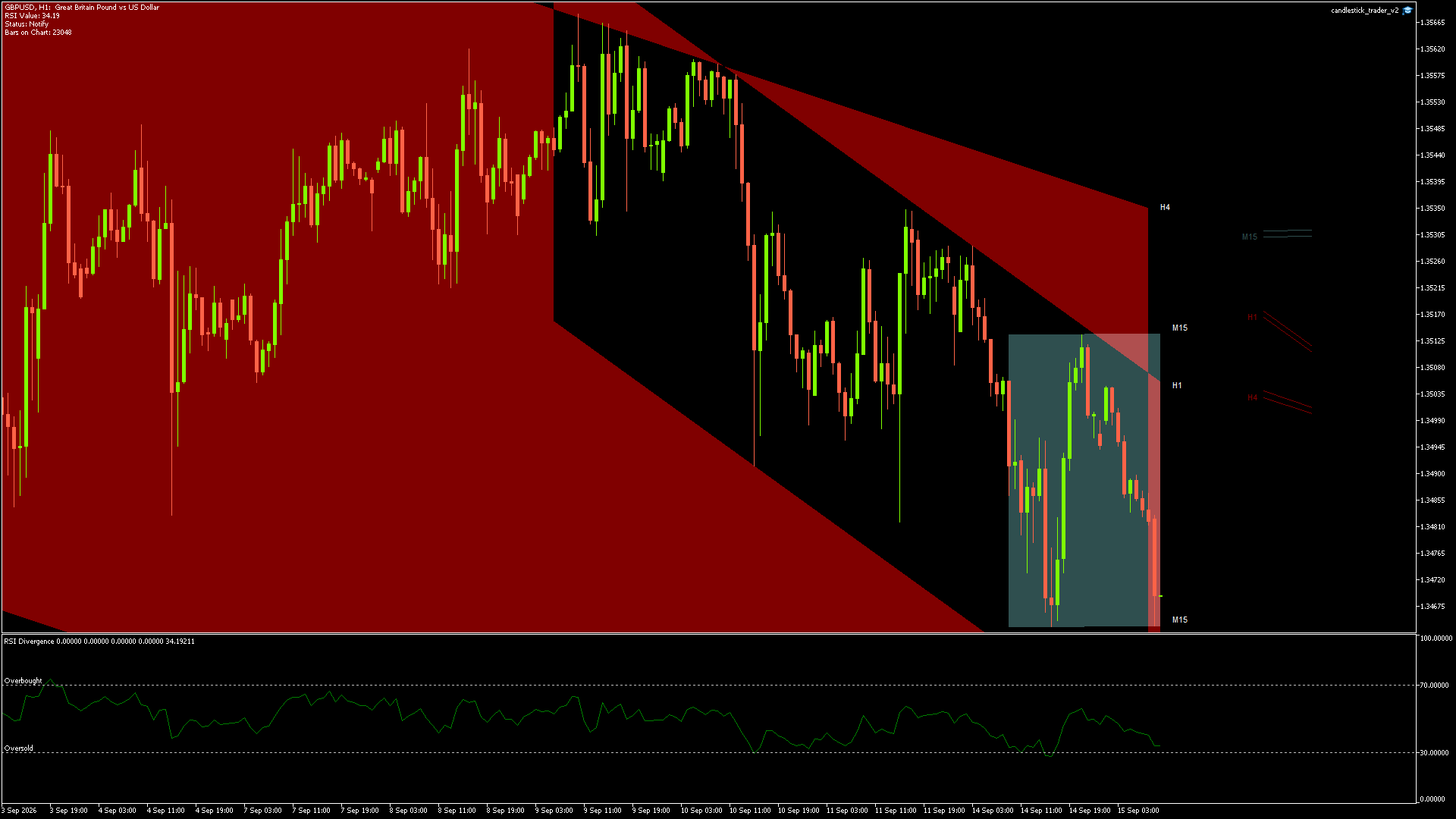 GBPUSD - 15/09/2026 / 08:00:01