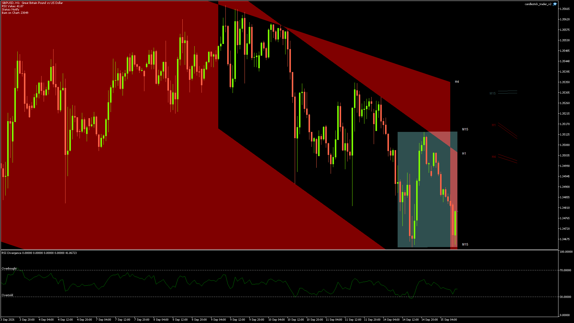 GBPUSD - 15/09/2026 / 09:00:00