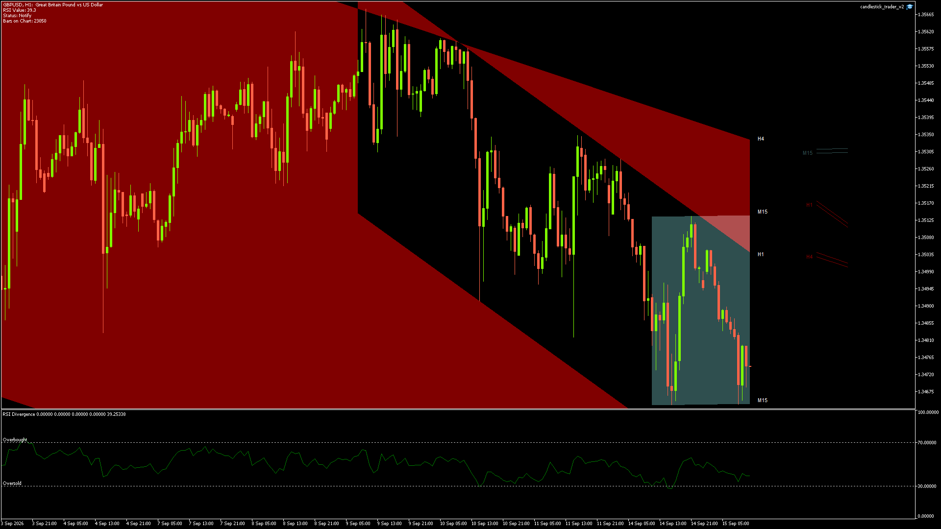 GBPUSD - 15/09/2026 / 10:00:01