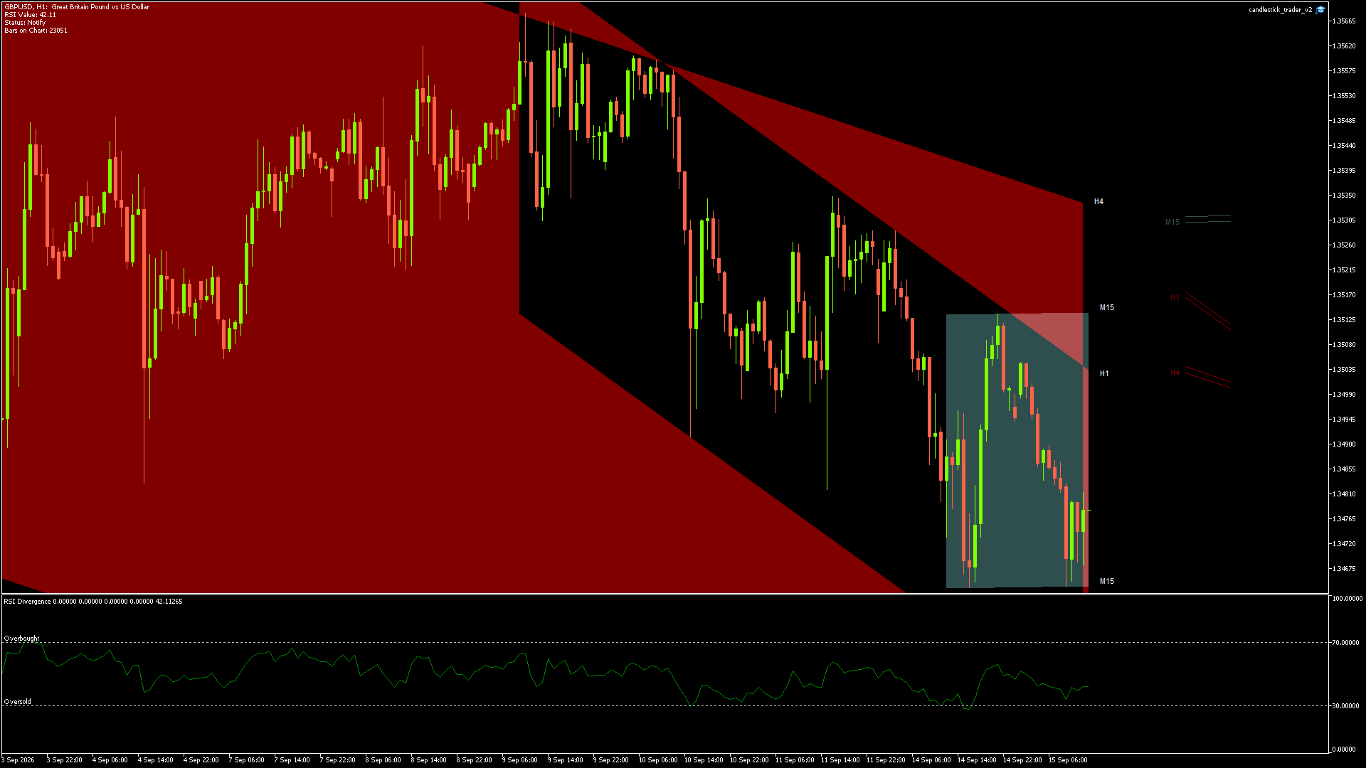 GBPUSD - 15/09/2026 / 11:00:01