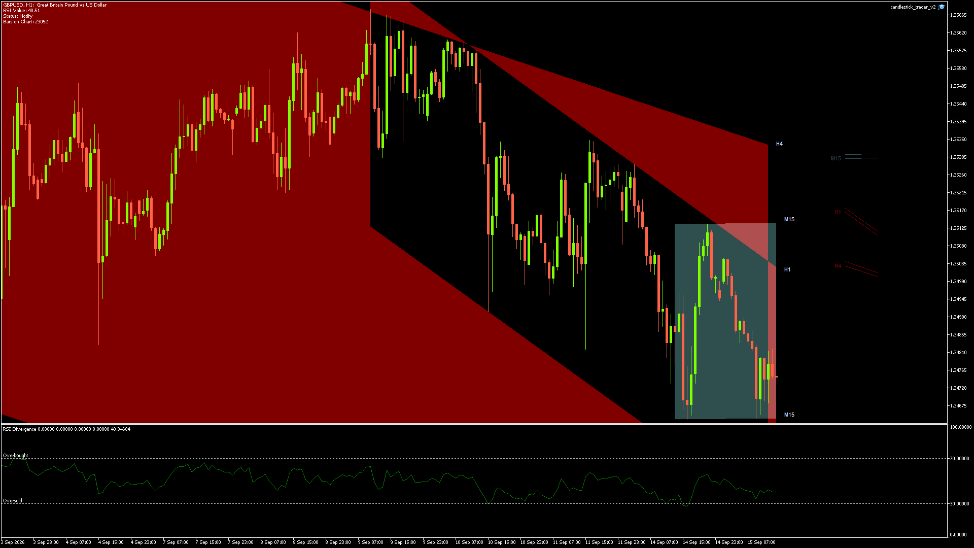 GBPUSD - 15/09/2026 / 12:00:01