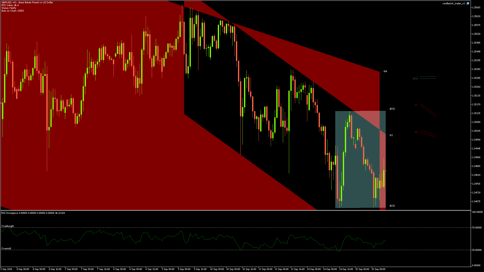 GBPUSD - 15/09/2026 / 13:00:00