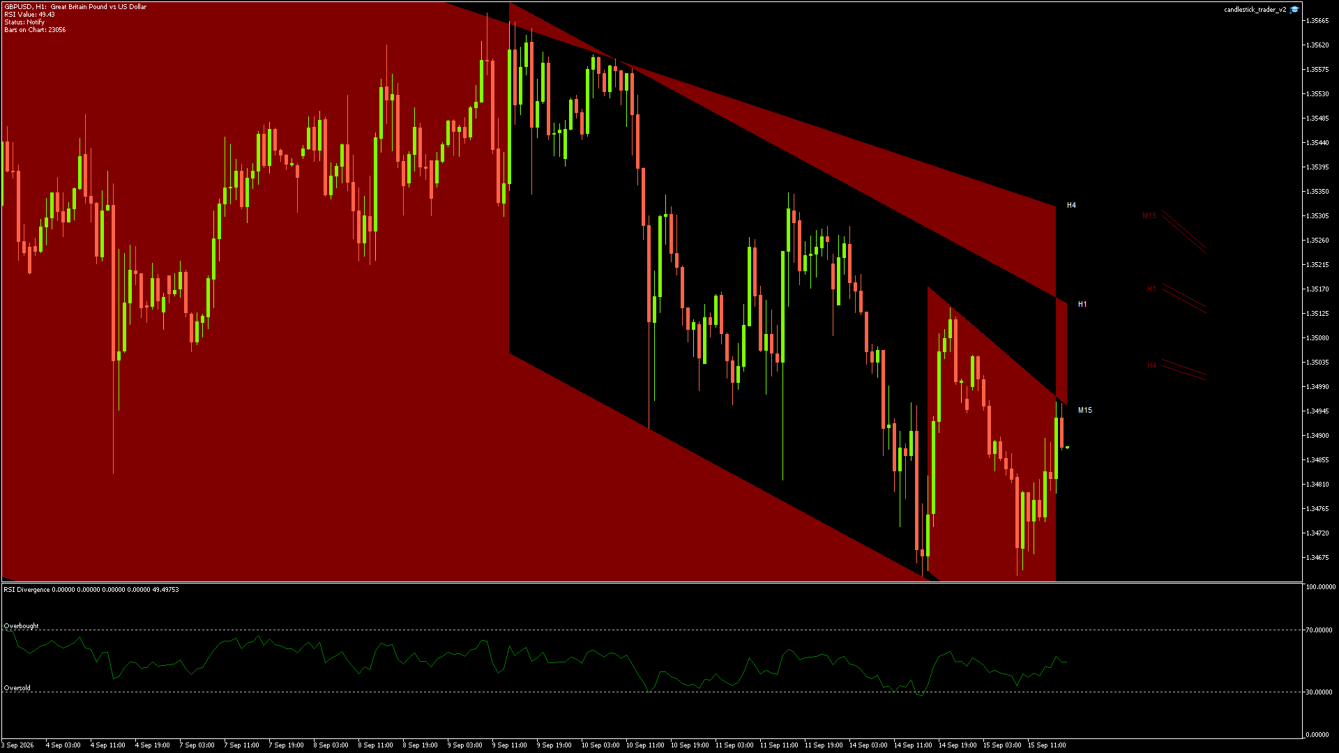GBPUSD - 15/09/2026 / 16:00:01