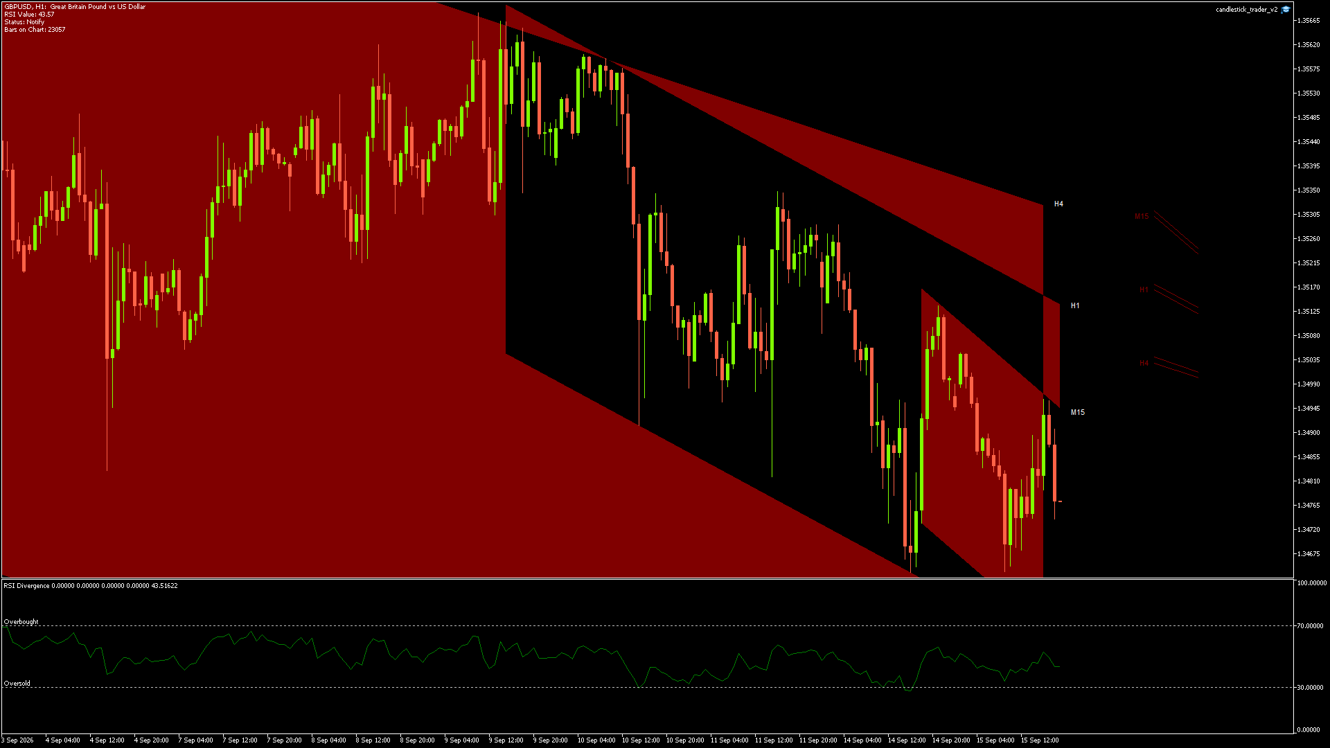 GBPUSD - 15/09/2026 / 17:00:00