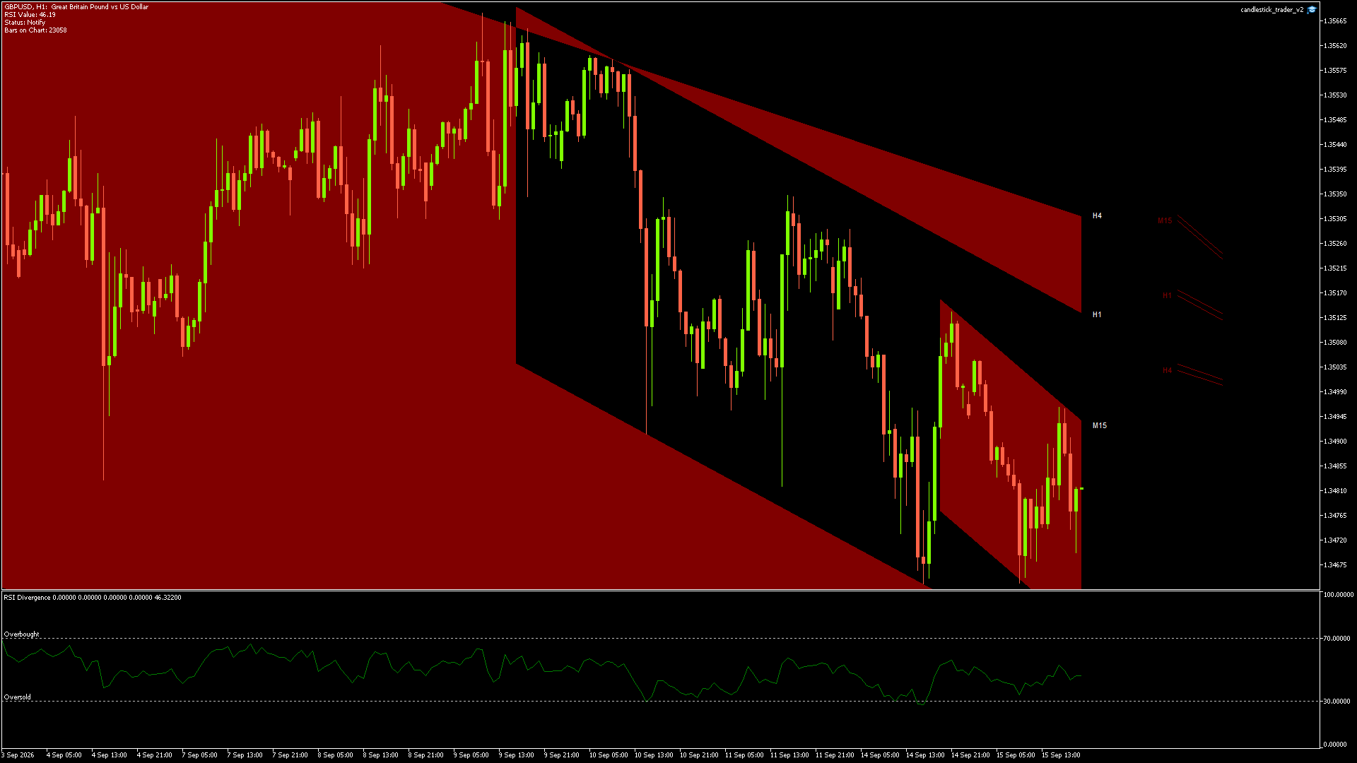 GBPUSD - 15/09/2026 / 18:00:00