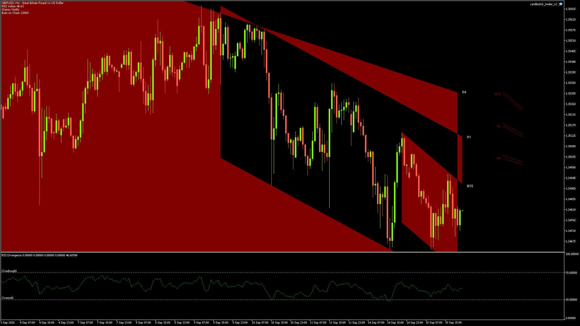 GBPUSD - 15/09/2026 / 20:00:01
