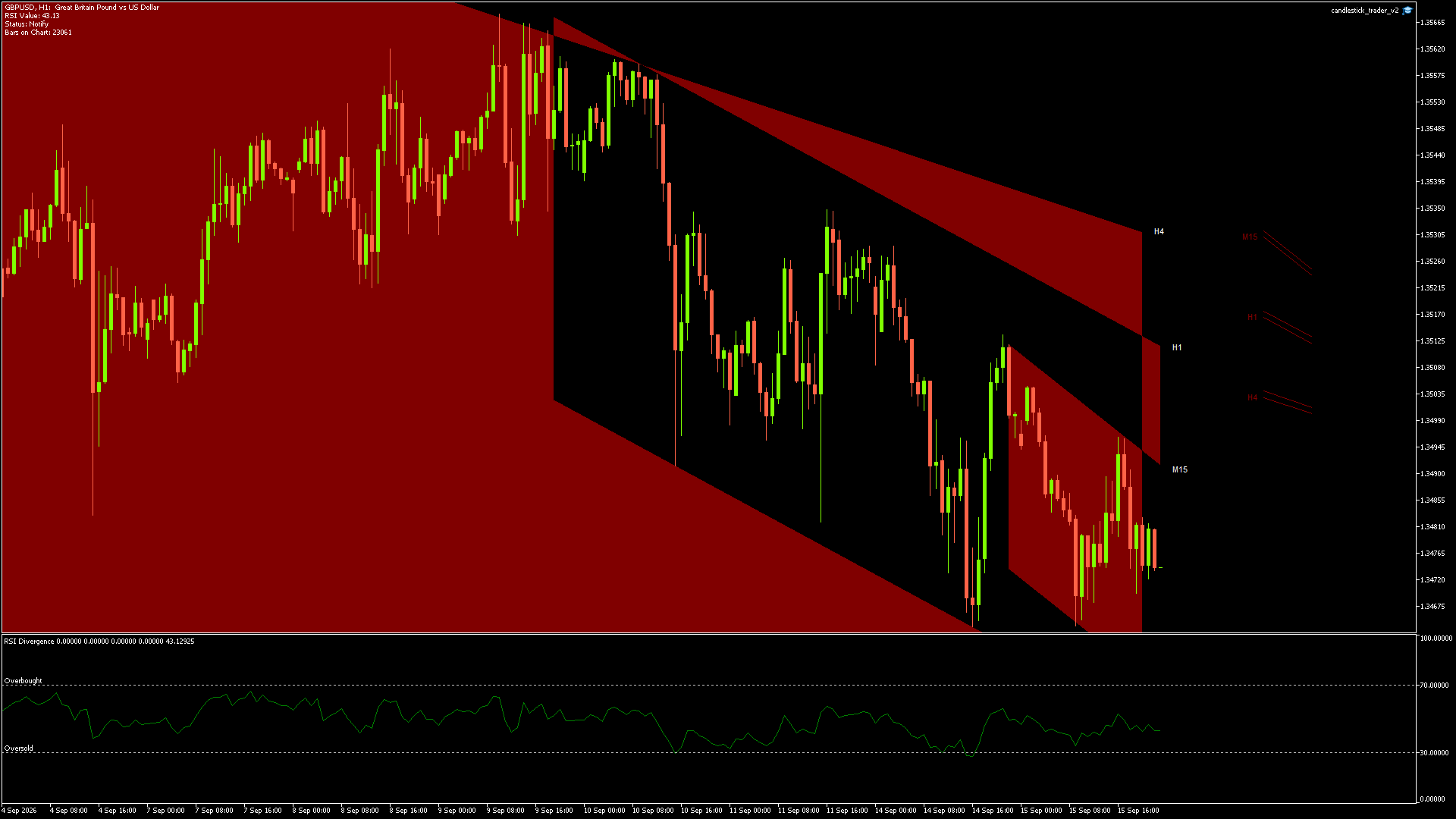 GBPUSD - 15/09/2026 / 21:00:00