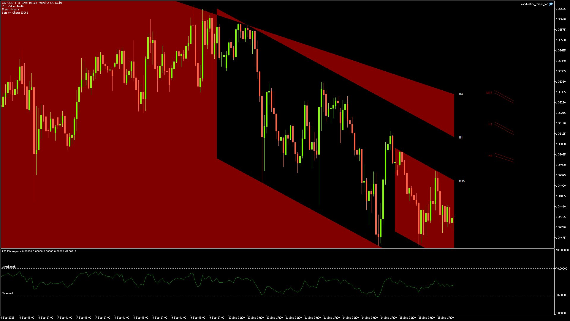 GBPUSD - 15/09/2026 / 22:00:00
