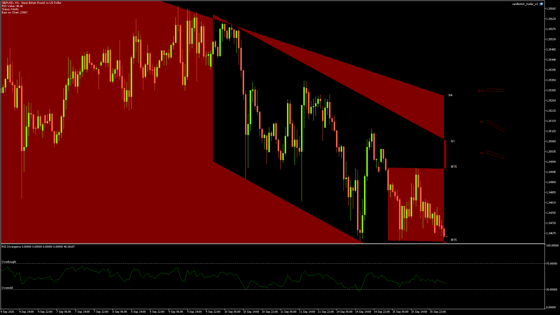 GBPUSD - 16/09/2026 / 03:00:00