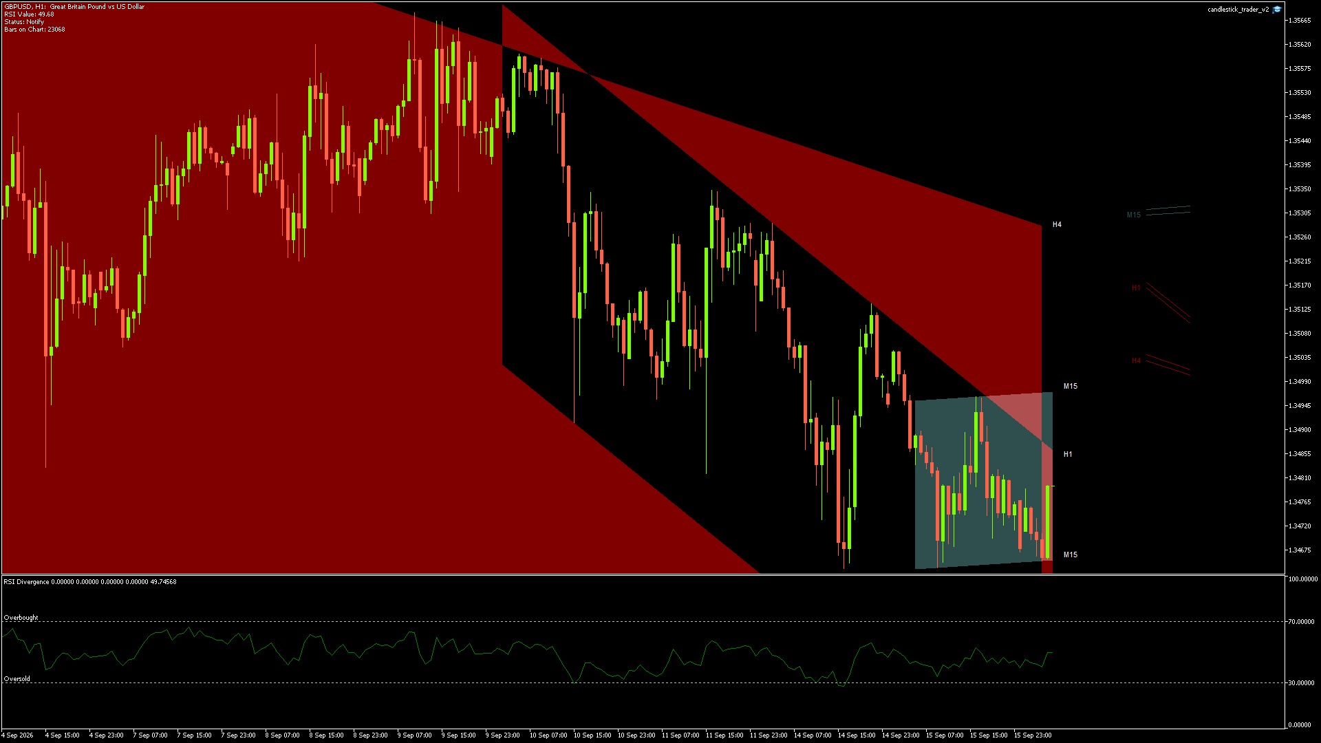 GBPUSD Chart