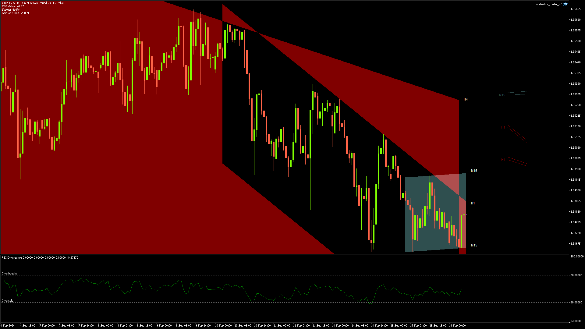 GBPUSD - 16/09/2026 / 05:00:00