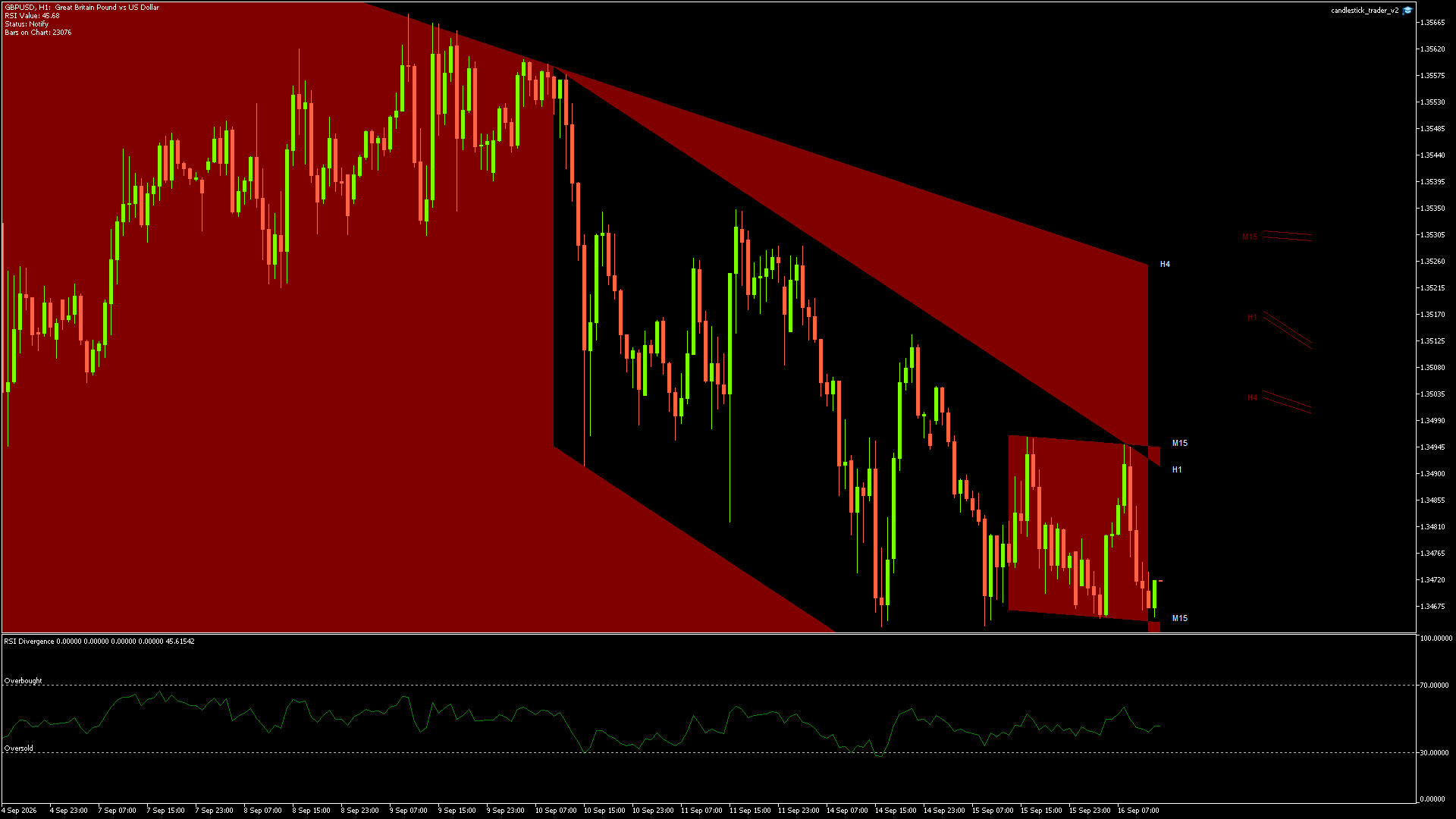 GBPUSD - 16/09/2026 / 12:00:01