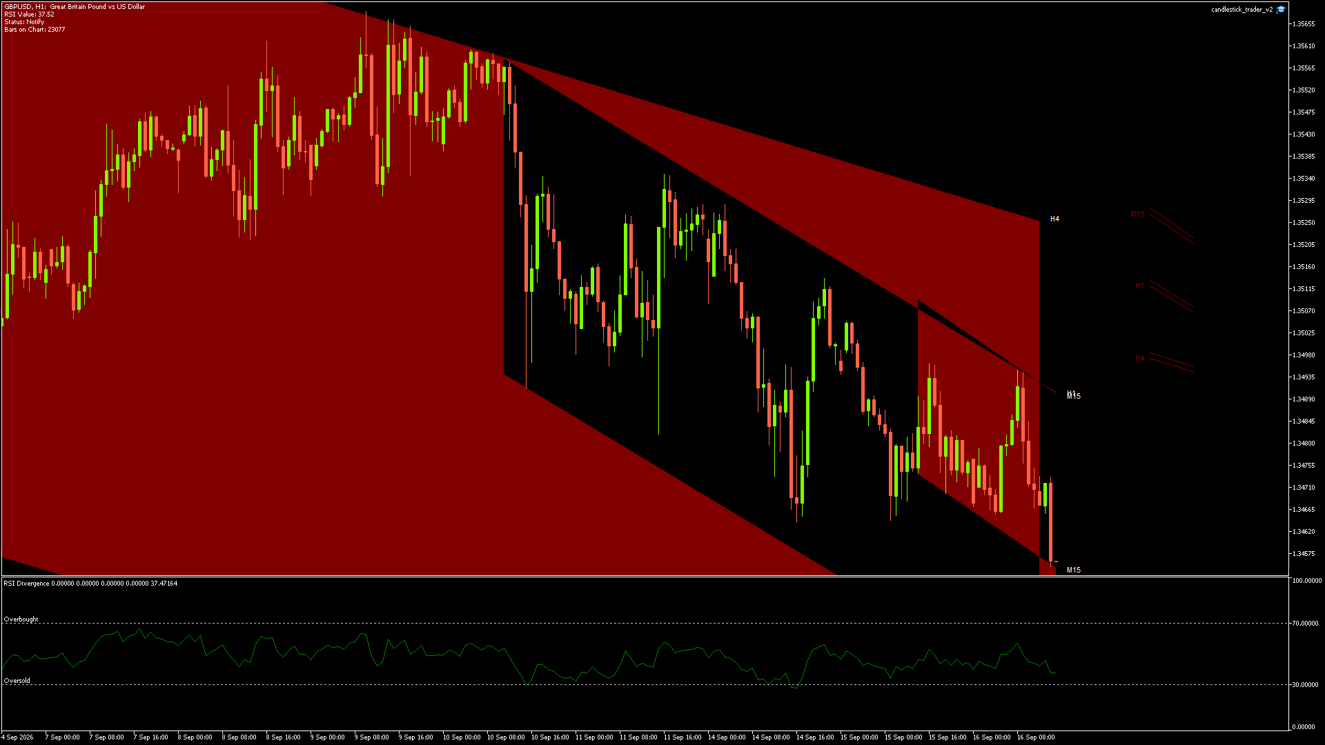 GBPUSD - 16/09/2026 / 13:00:00