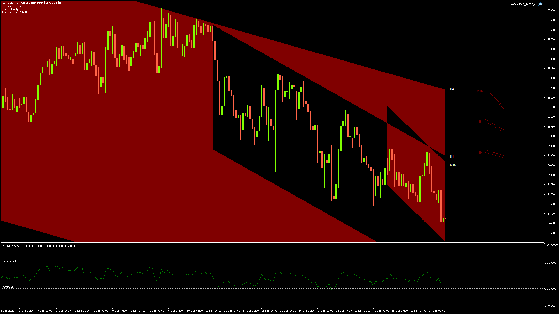 GBPUSD - 16/09/2026 / 14:00:00