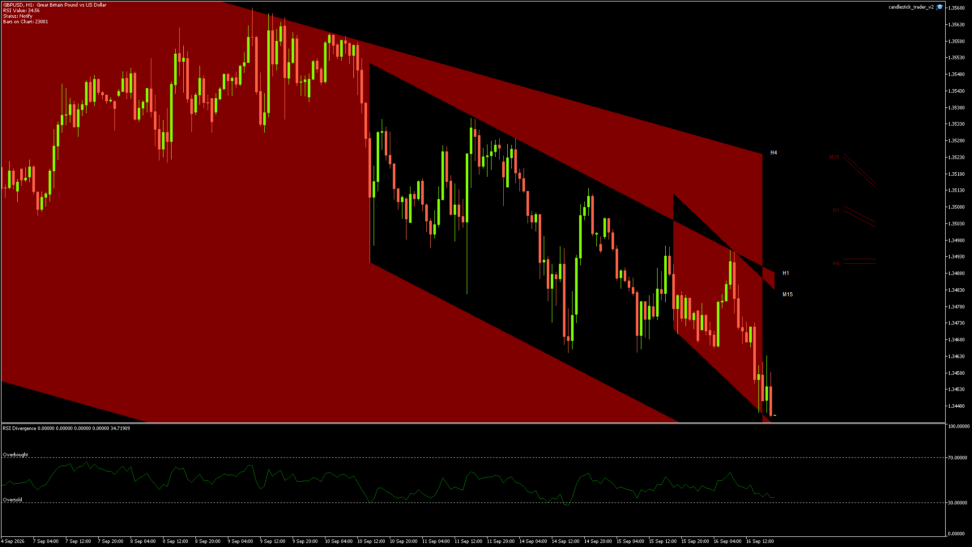 GBPUSD - 16/09/2026 / 17:00:00