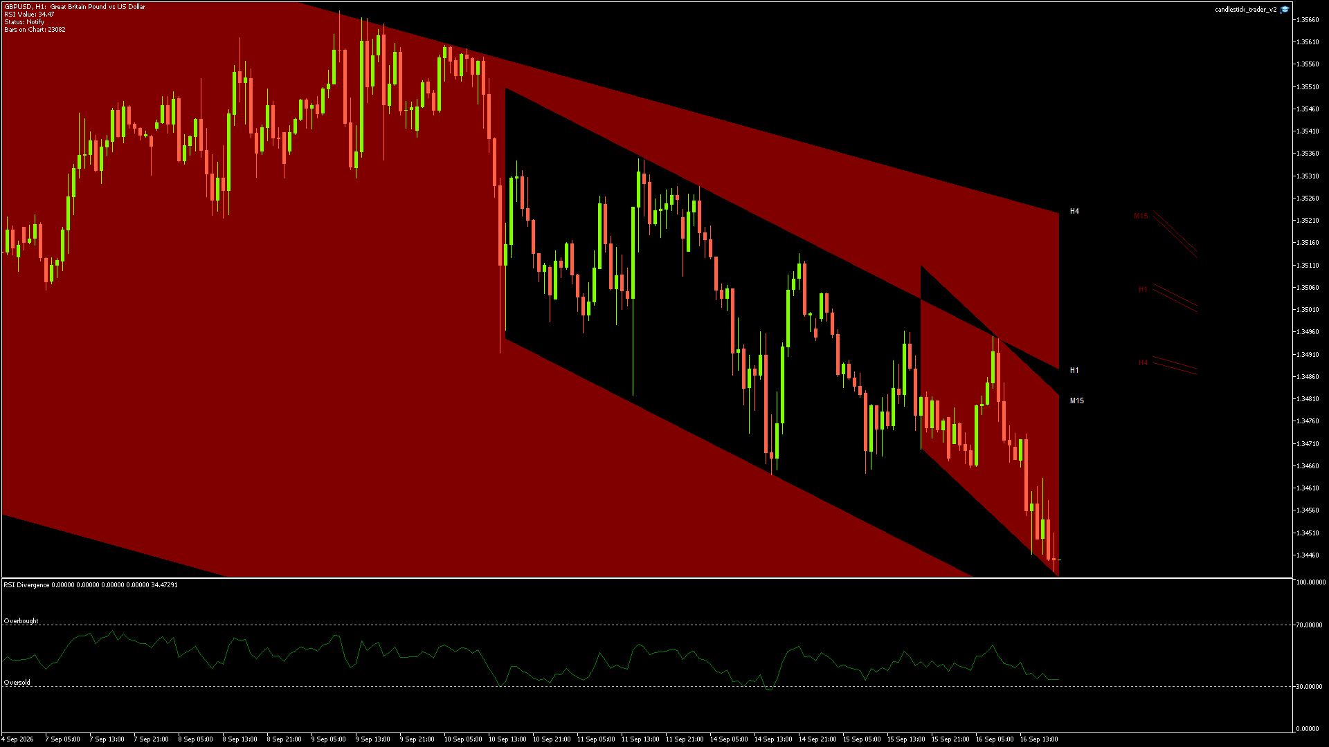 GBPUSD - 16/09/2026 / 18:00:00