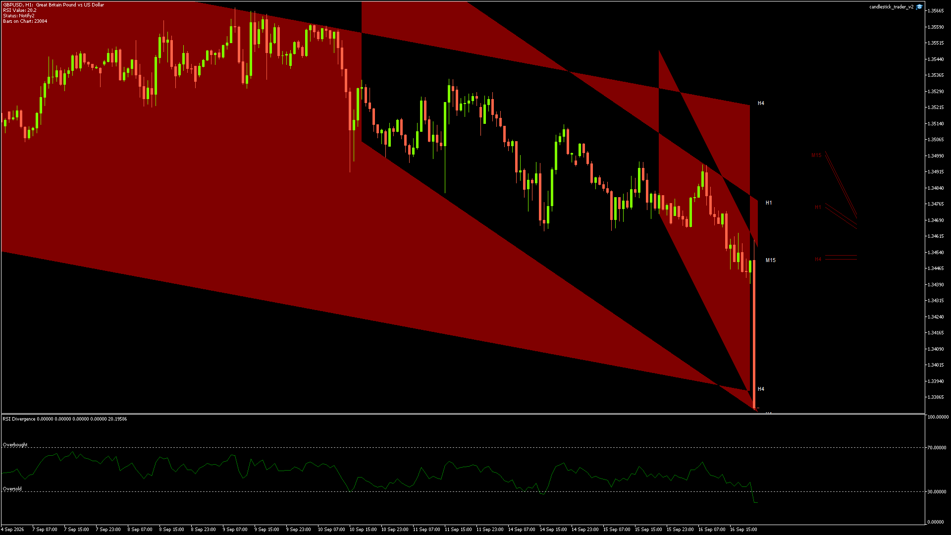 GBPUSD - 16/09/2026 / 20:00:00